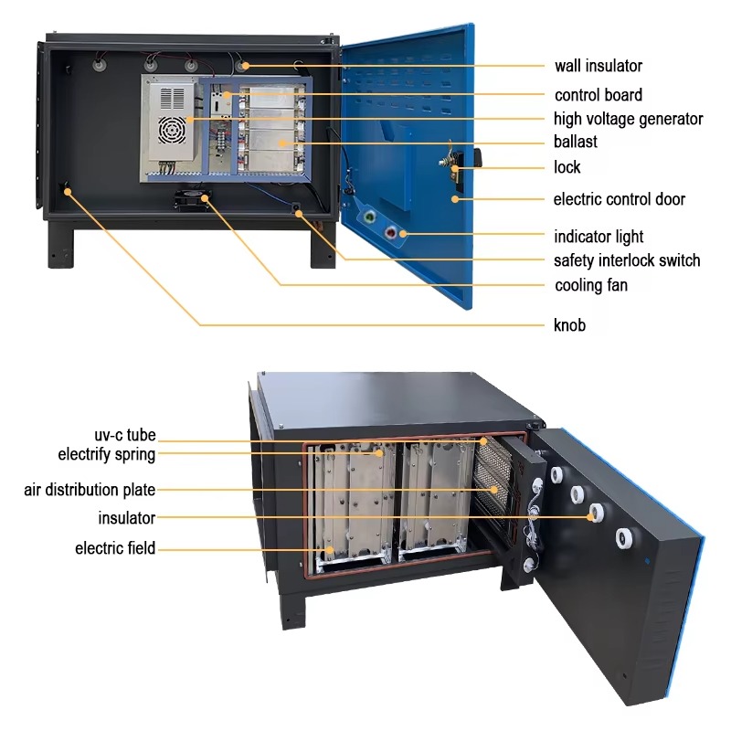 Commercial Kitchen Oil Disposal - 4000M3/h Elektrostatische olieafzuiger voor commerciële keukens,