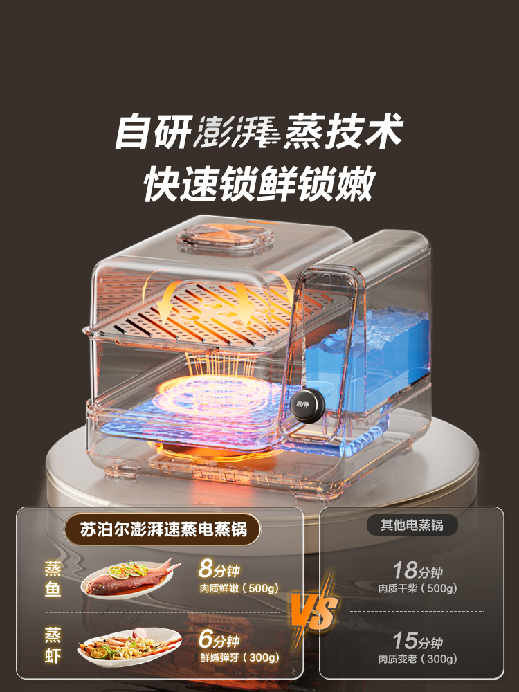 SUPOR Elektrische stoomboot Mu - Commercial Kitchen Steamer recensie en prijs